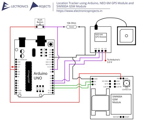 rfid location tracking arduino|rfid location tracker for packages.